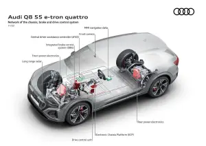 Audi Q8 e-tron e Q8 Sportback e-tron - 29