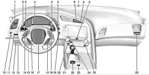 Chevrolet Corvette 2014 - Immagini tecniche