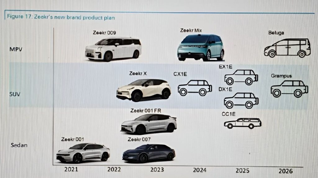 Zeekr lancerà sette nuovi veicoli elettrici entro il 2026