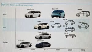 Zeekr lancerà sette nuovi veicoli elettrici entro il 2026